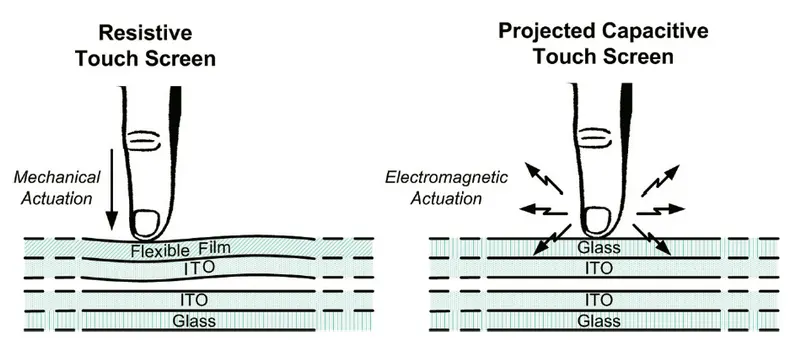 touch screens4