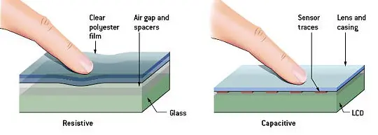 شاشة تعمل باللمس مقاومة مقابل سعوية 2