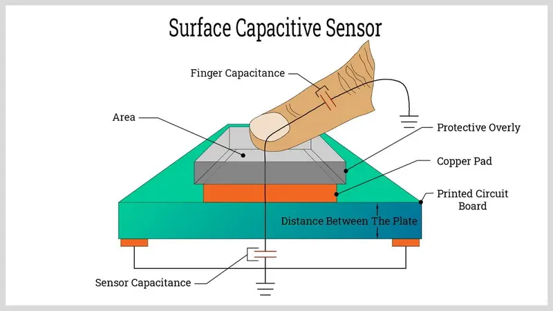 شاشة تعمل باللمس بالسعة 5