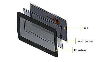بناء شاشة تعمل باللمس بالسعة