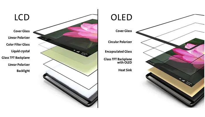 TFT LCD Display4