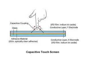 China Capacitive Touch Screen2