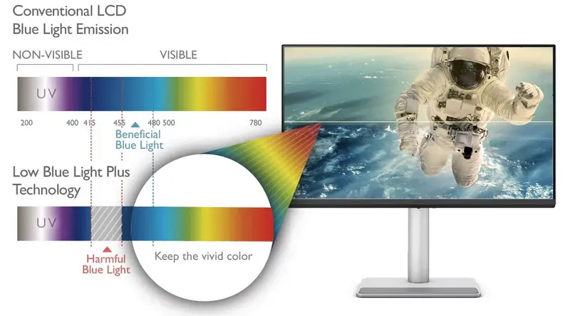 Optimierung der LCD-Bildschirmbeleuchtung