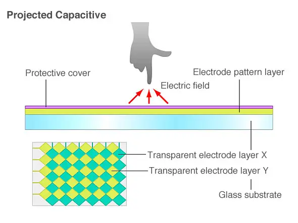 Touchscreens7