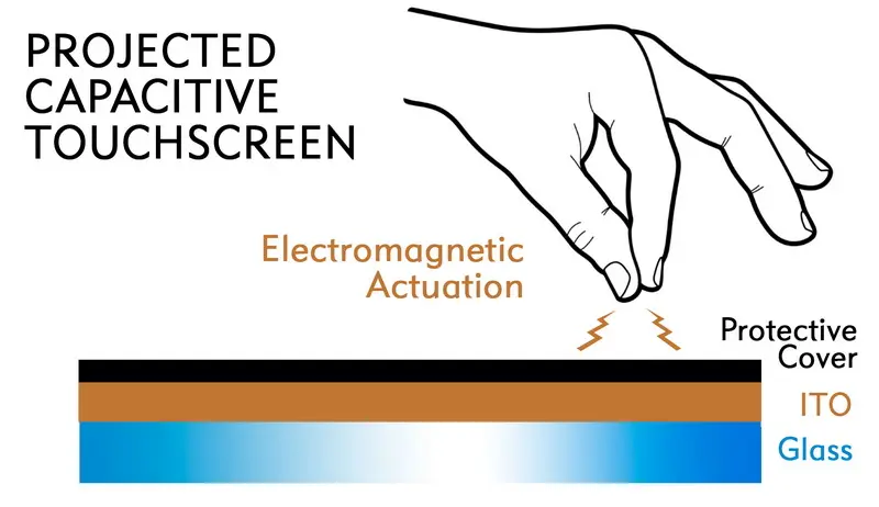 Touchscreens9