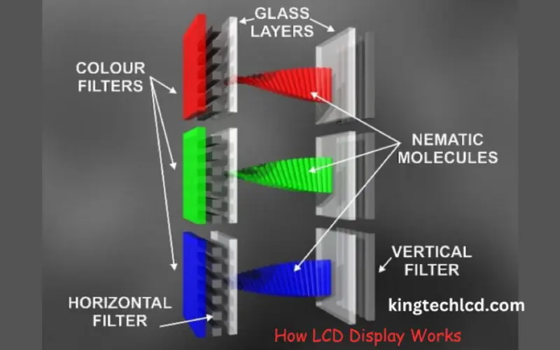 Cómo funcionan los monitores LCD