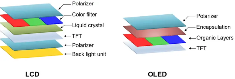 TFT LCD Displays16