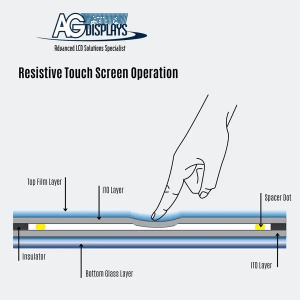resistiver Touchscreen6