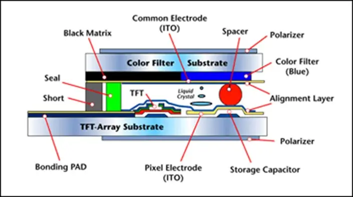Módulos LCD TFT
