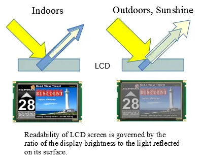 Luz solar LCD