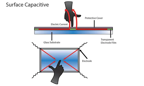 Surface Capacitive1