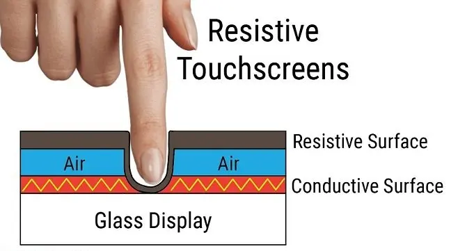pantallas táctiles resistivas
