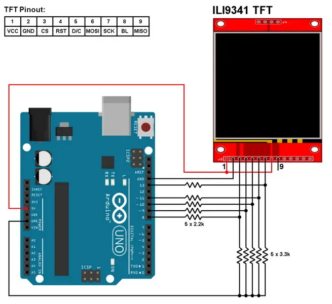 يوضح الرسم التخطيطي وصلات الدبوس بين لوحة Arduino وشاشة TFT LCD مقاس 2.8 بوصة ILI9341