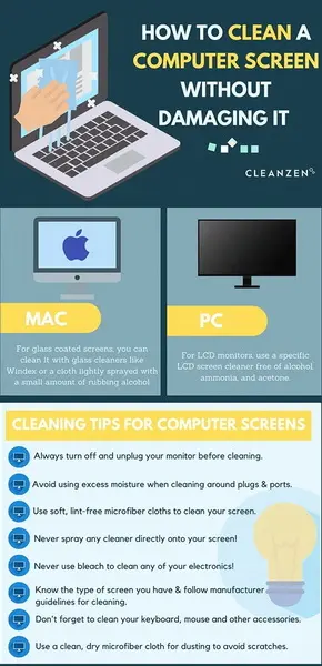 Cómo limpiar la pantalla de la computadora