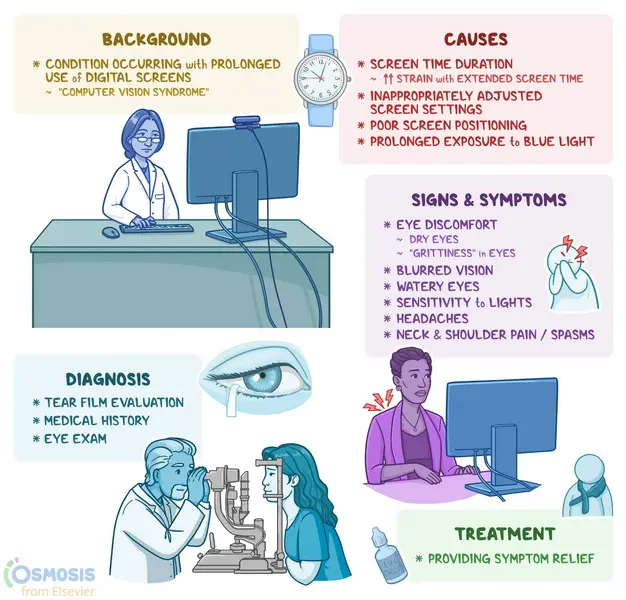 fondo de la pantalla LCD para los ojos