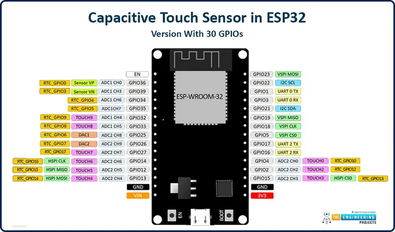مستشعر اللمس بالسعة في ESP32
