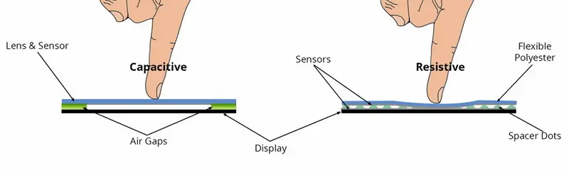 Diferencias entre pantallas táctiles capacitivas y resistivas