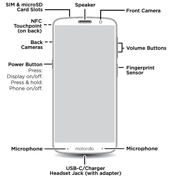 Primer vistazo a la pantalla táctil capacitiva del Moto Z3