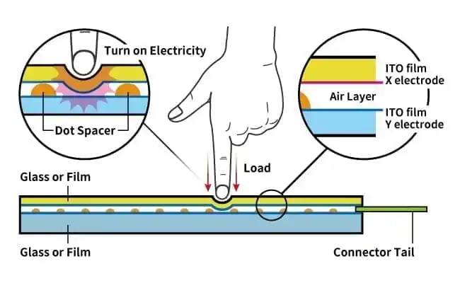 resistiver Touchscreen3