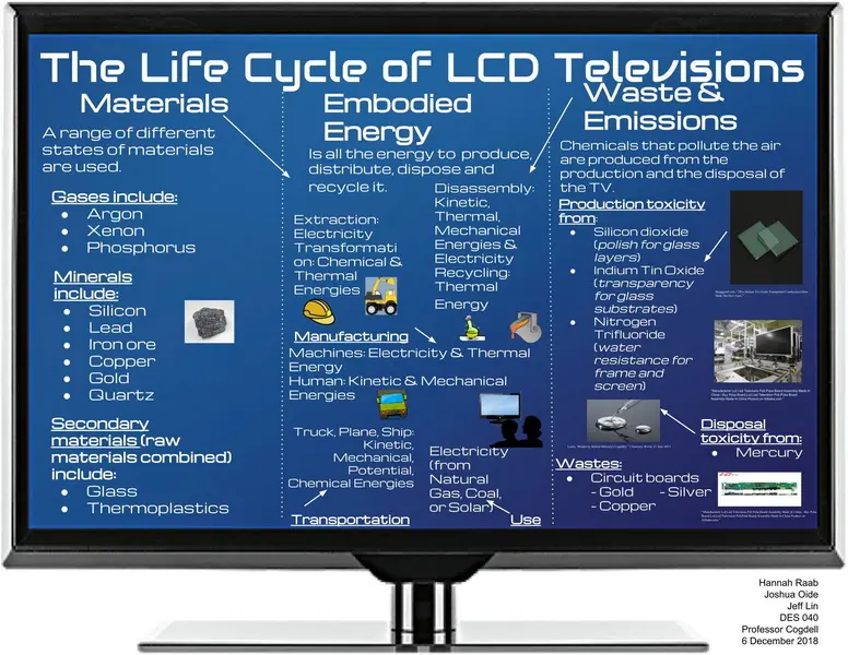 Construcción de pantalla de cristal líquido