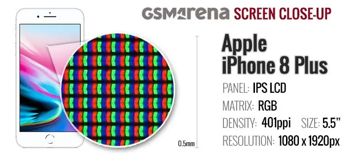 Pantalla LCD de cerca Pantalla LCD de cerca