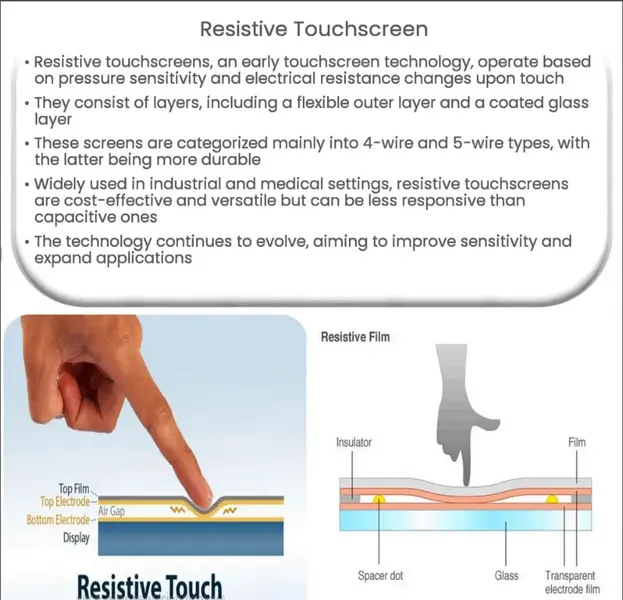 شاشة تعمل باللمس مقاومة 3