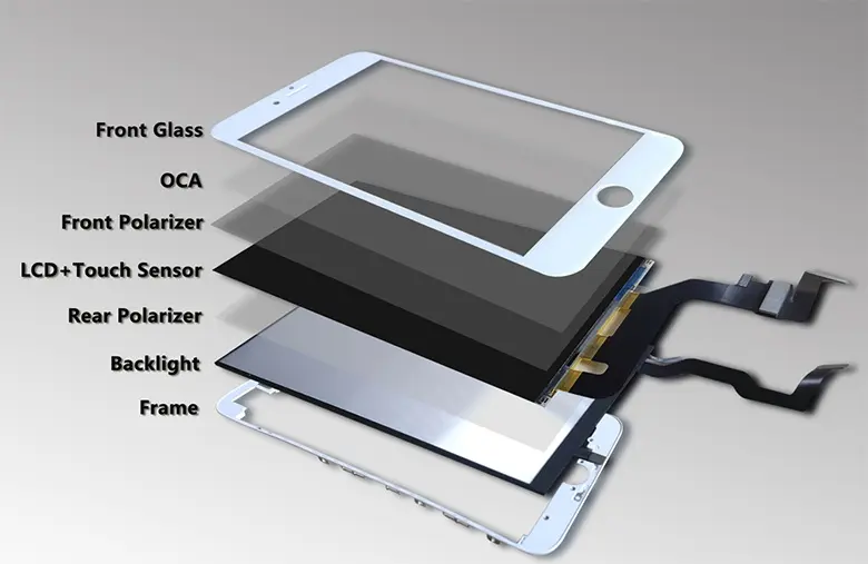 capas de pantalla LCD
