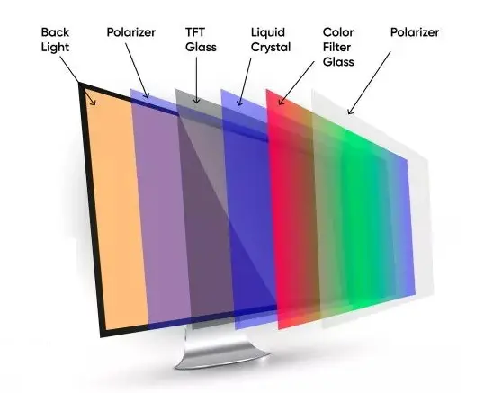 diferentes capas de una pantalla LCD