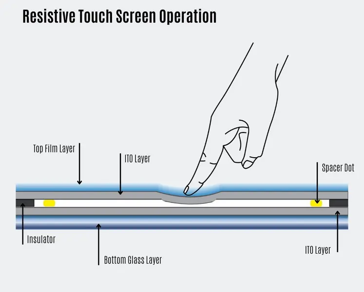 resistiver Touchscreen4