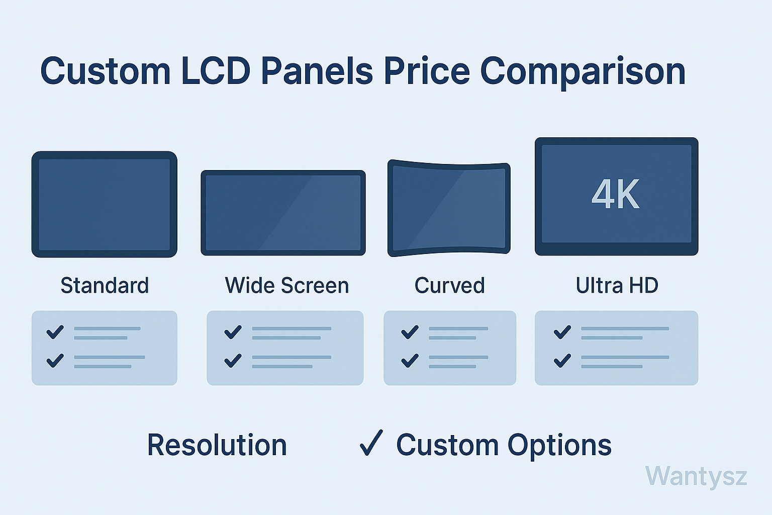 Chart comparing prices of different custom LCD panel options